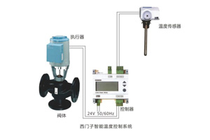 比例式溫度控制